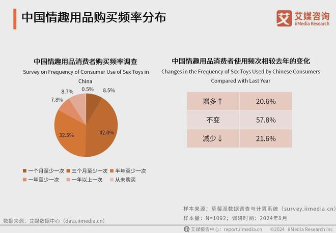 消费者洞察分析：消费者价值观念开放冰球突破2024年中国情趣用品行业