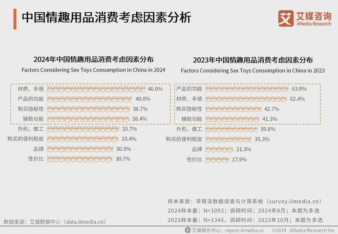 消费者洞察分析：消费者价值观念开放冰球突破2024年中国情趣用品行业(图3)