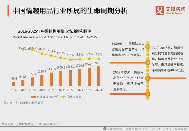 消费者洞察分析：消费者价值观念开放冰球突破2024年中国情趣用品行业(图2)